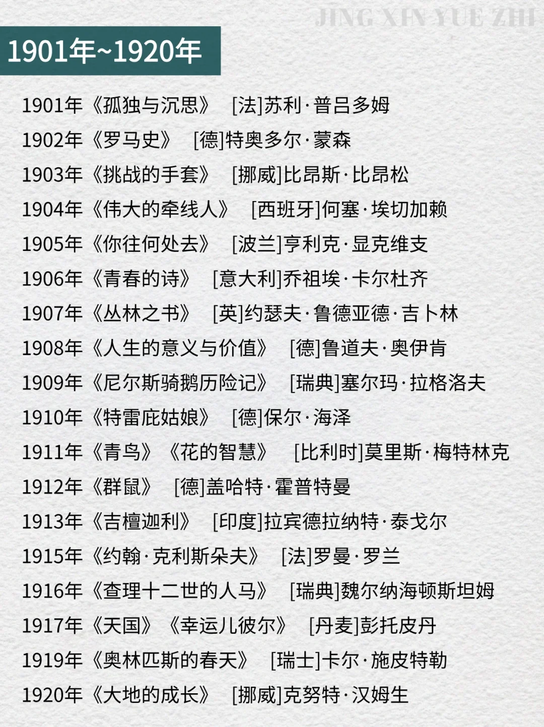 1901-2024诺贝尔文学奖全部书单📚 🔥