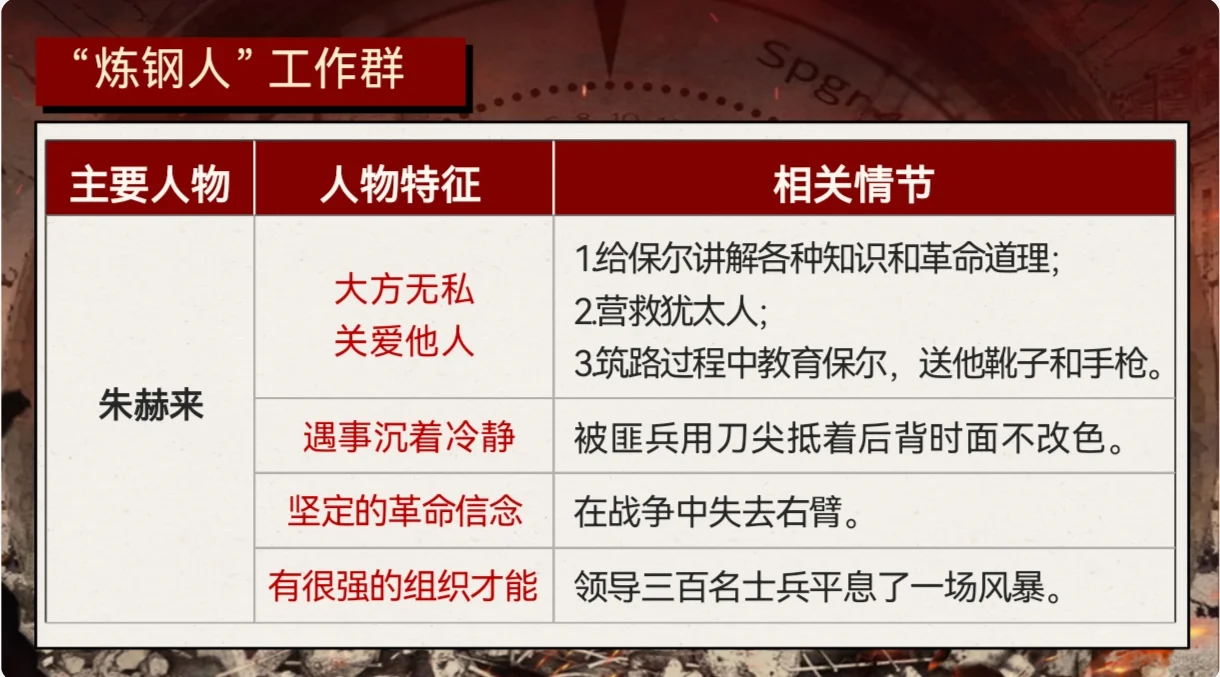 八下必读名著《钢铁是怎样炼成的》精编