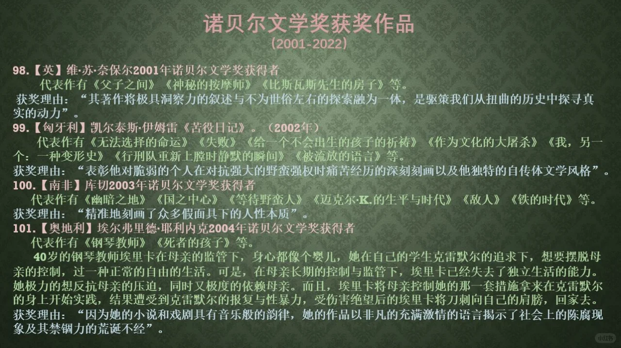 诺贝尔文学奖获奖作品（2001-2022）