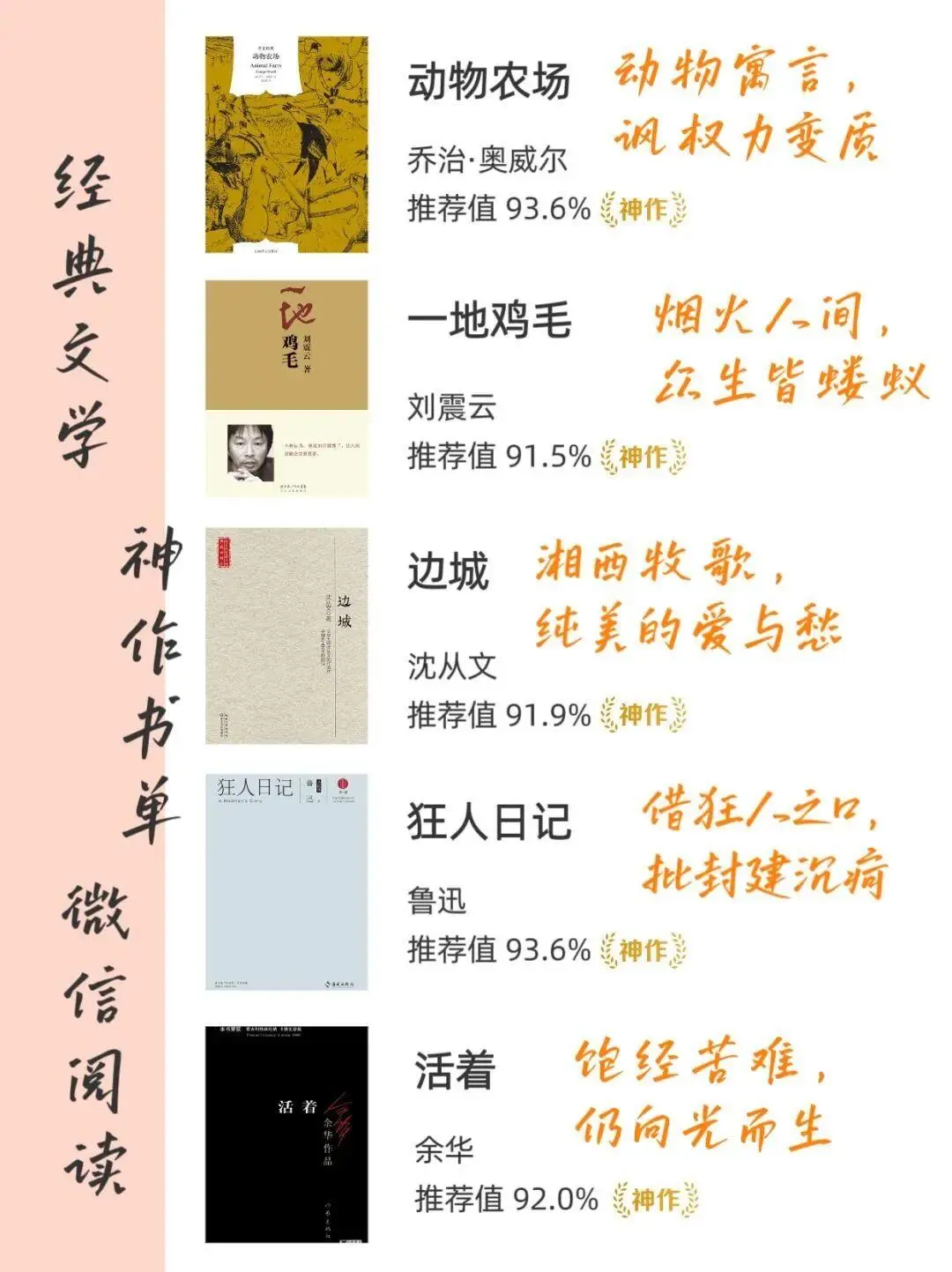 利用碎片🧩时间，2小时能看完的高质量图书📖