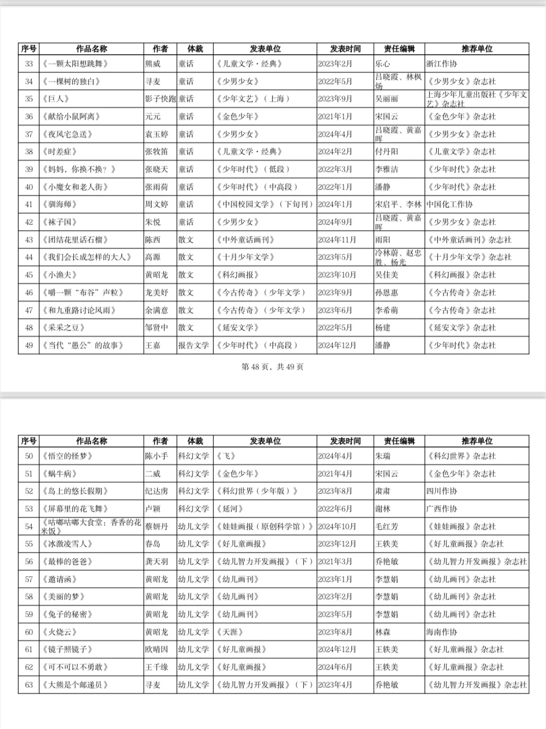 两篇作品参加全国儿文奖