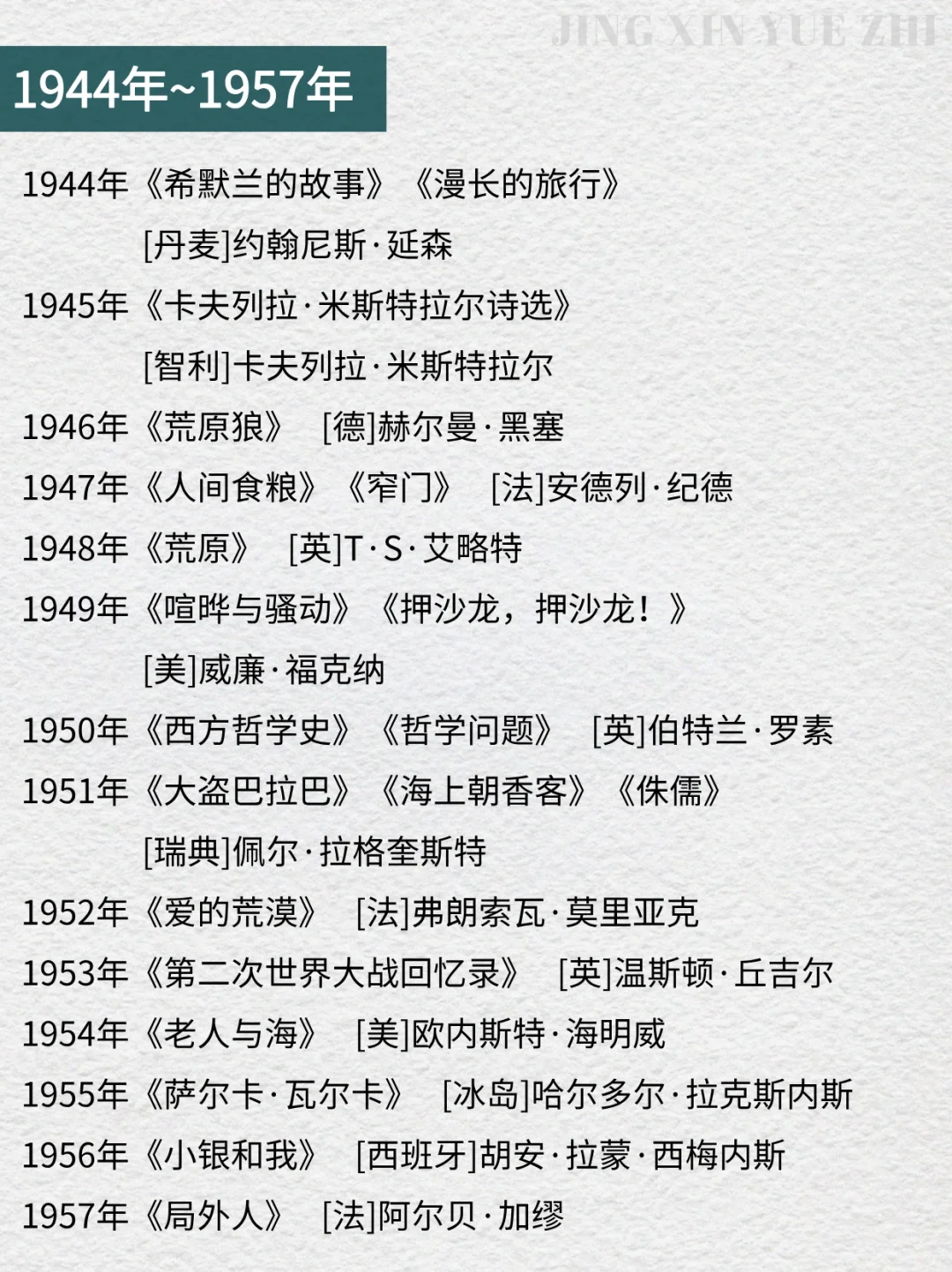 1901-2024诺贝尔文学奖全部书单📚 🔥
