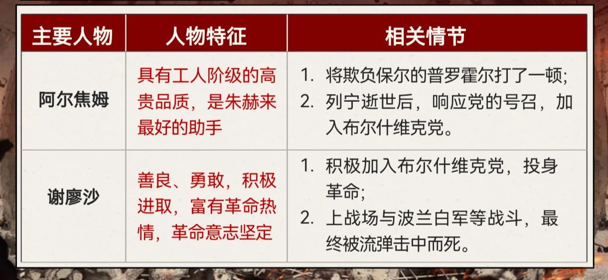 八下必读名著《钢铁是怎样炼成的》精编