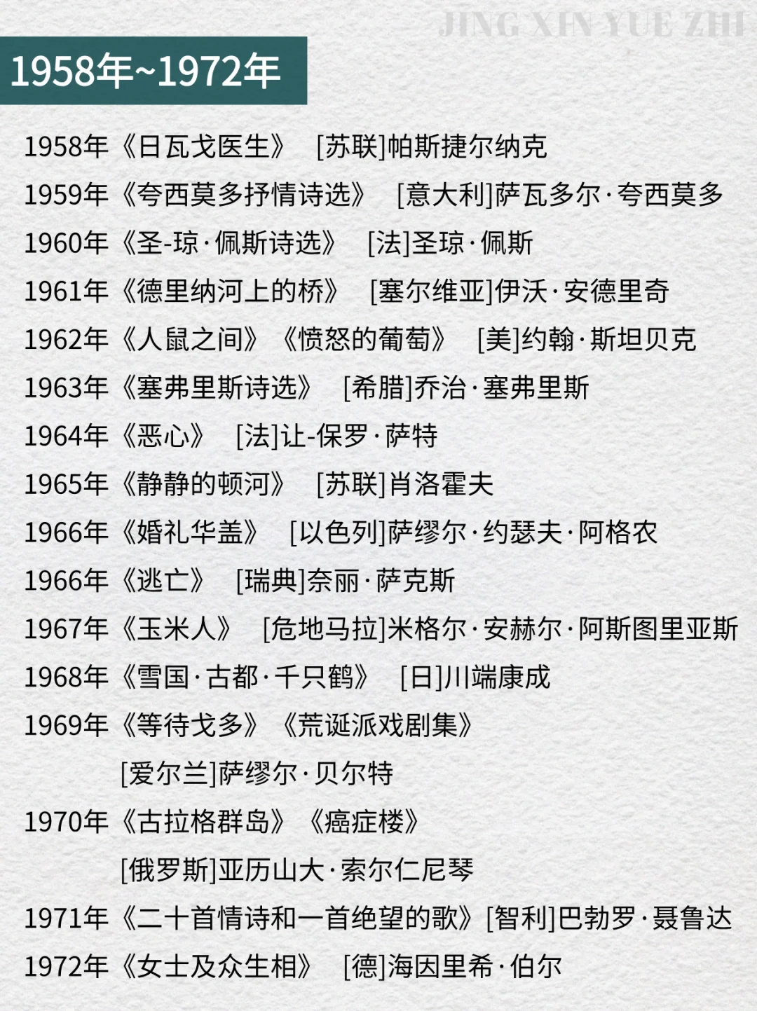 1901-2024诺贝尔文学奖全部书单📚 🔥