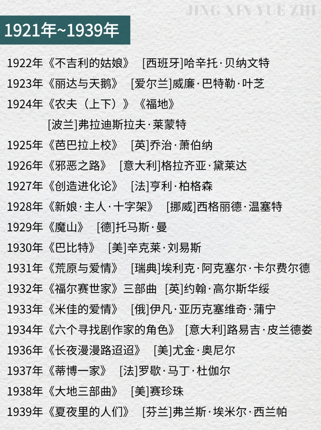 1901-2024诺贝尔文学奖全部书单📚 🔥