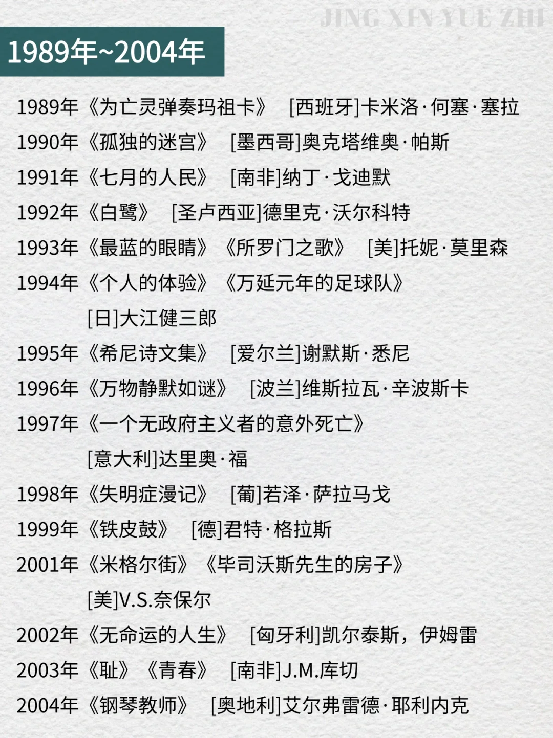 1901-2024诺贝尔文学奖全部书单📚 🔥