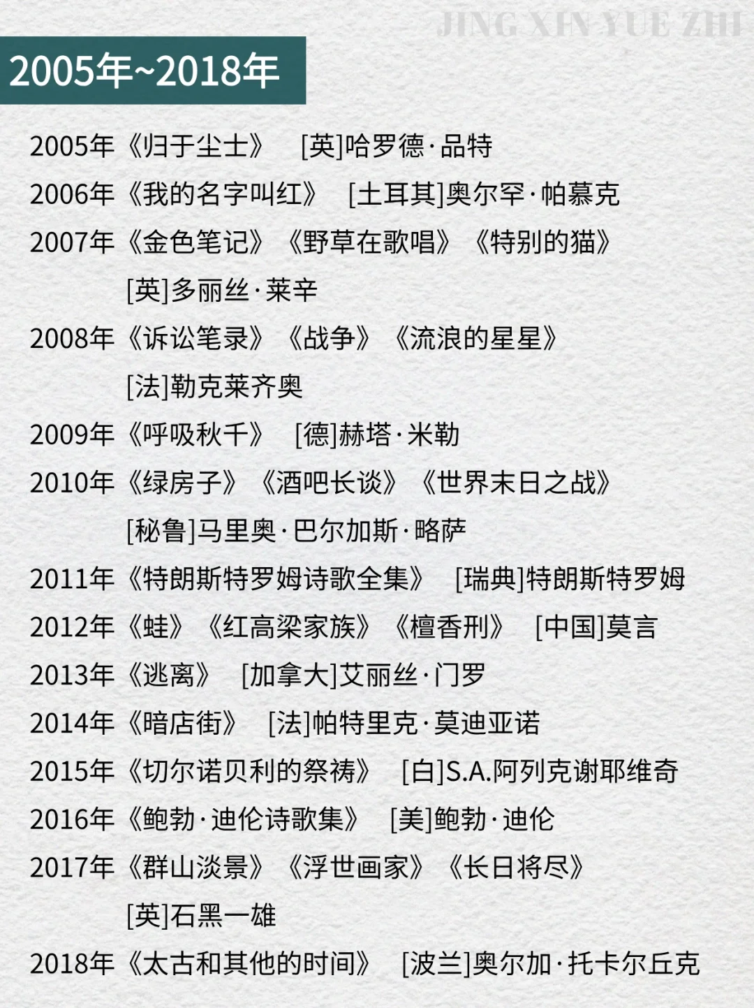 1901-2024诺贝尔文学奖全部书单📚 🔥