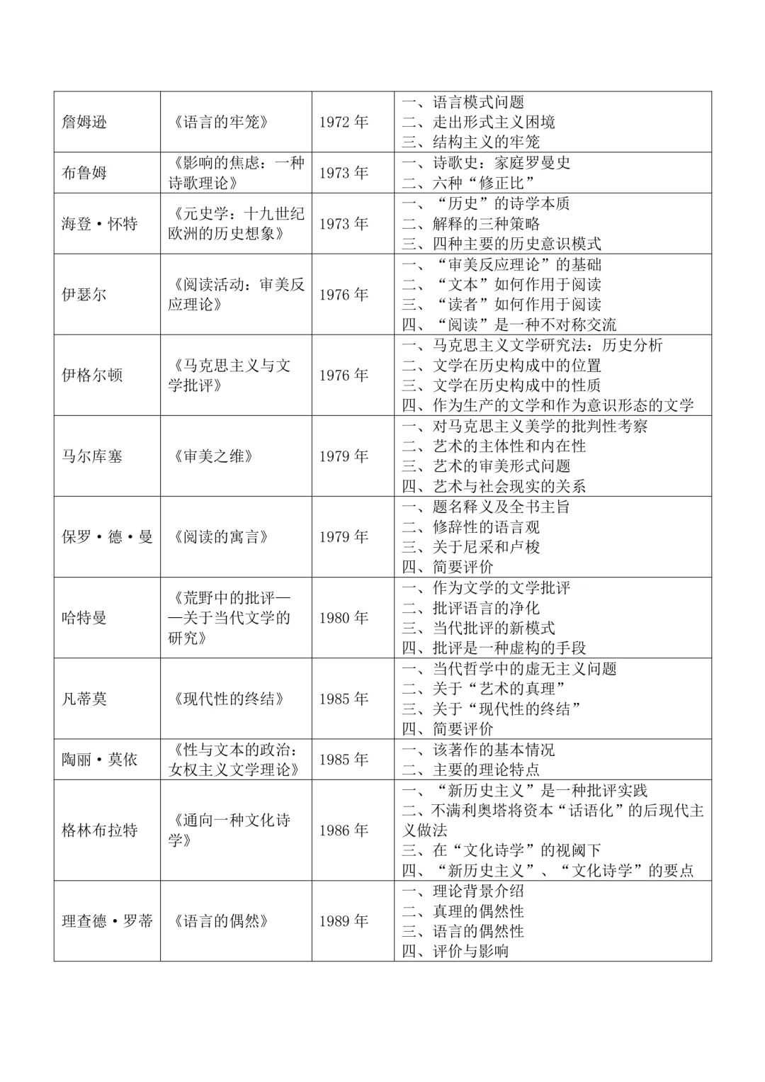 10原著库·文学理论名著