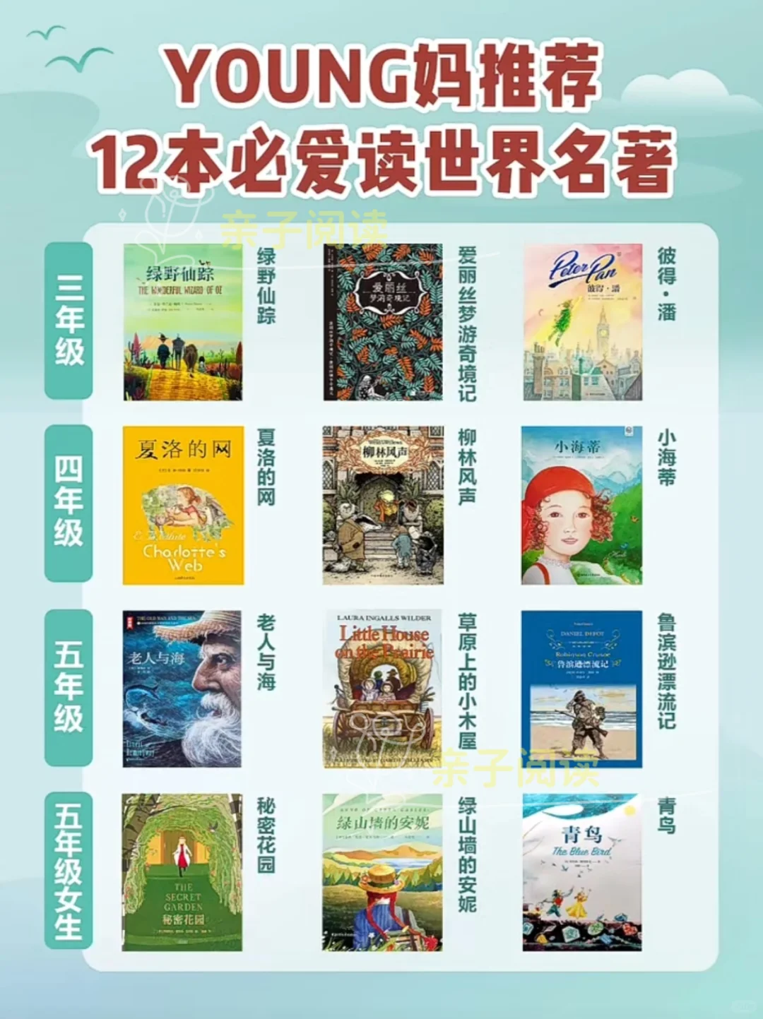 Young妈 推荐的世界名著未泱阅读