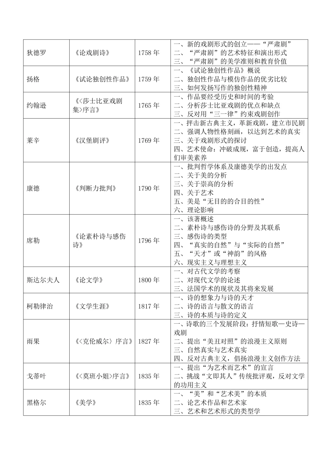 10原著库·文学理论名著