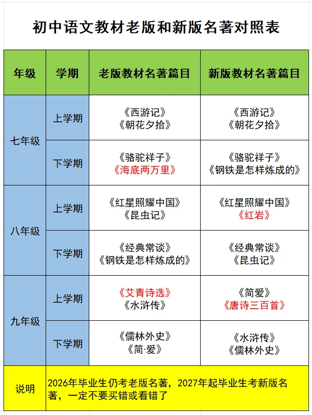 你的名著可能买错啦