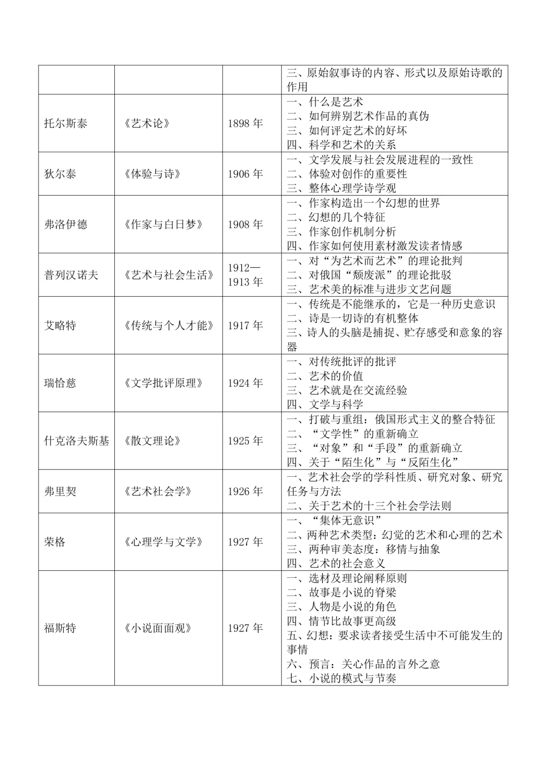 10原著库·文学理论名著