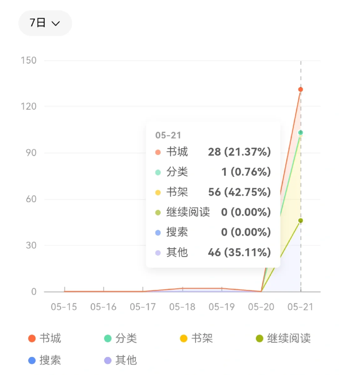 老三验证第一天！