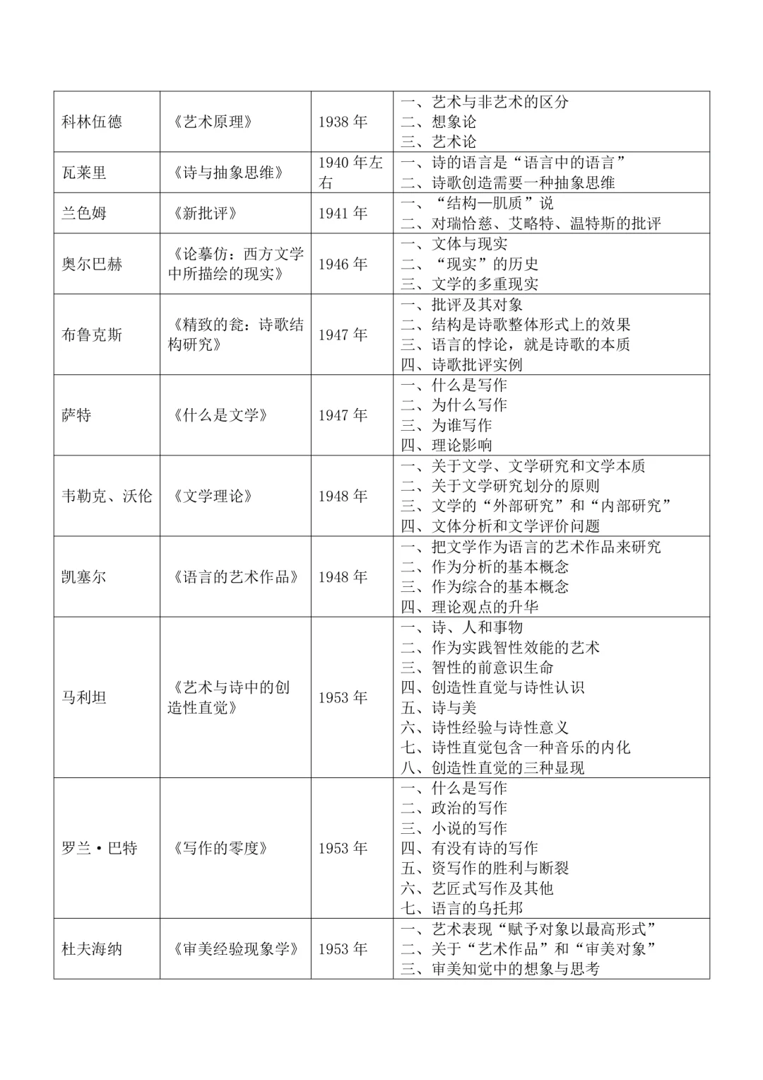 10原著库·文学理论名著