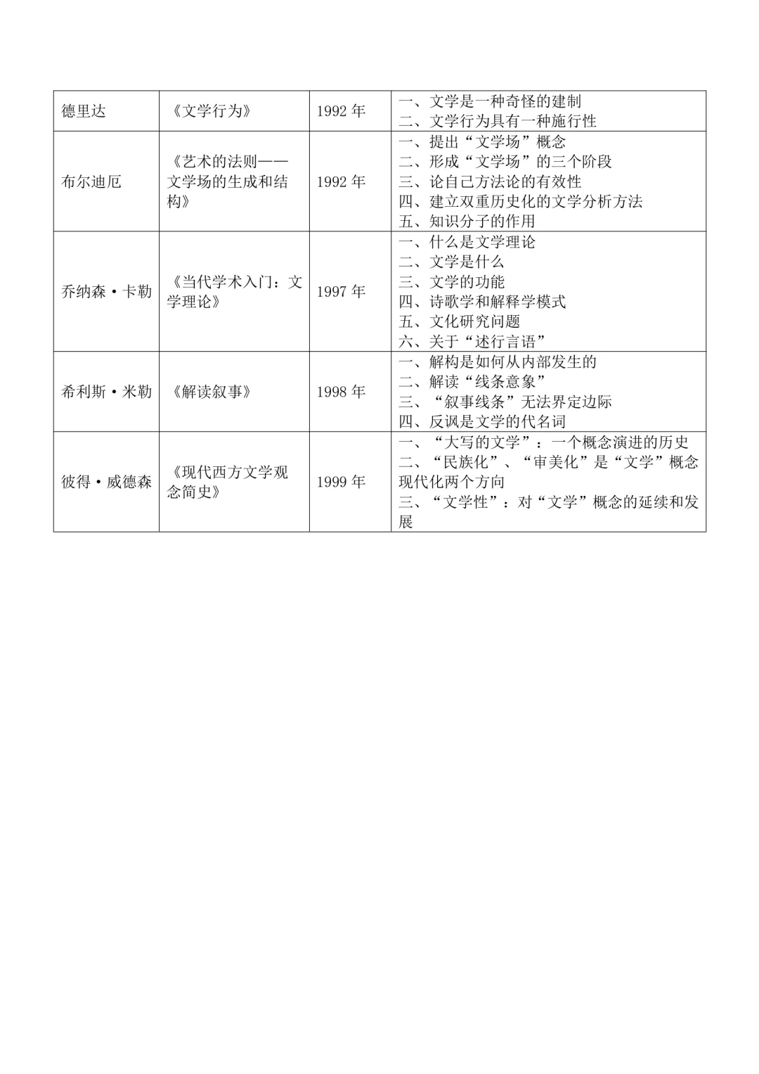 10原著库·文学理论名著