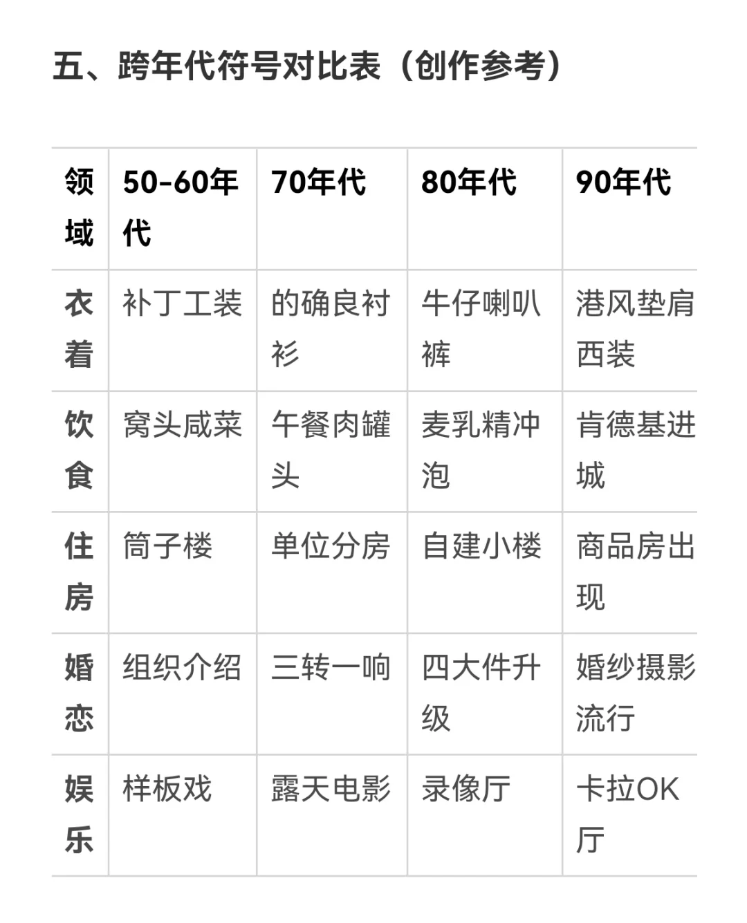 年代文作者必看｜各年代时代背景