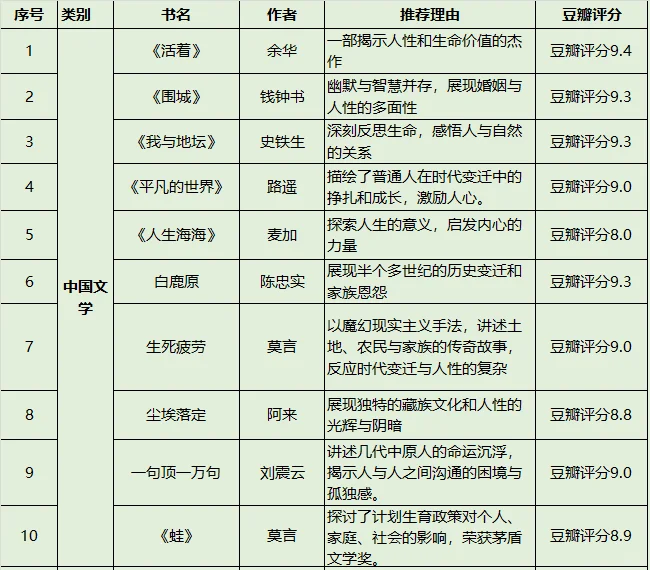 人民日报推荐必读书单‖50本好书值得收藏阅