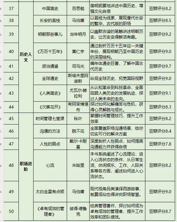 人民日报推荐必读书单‖50本好书值得收藏阅