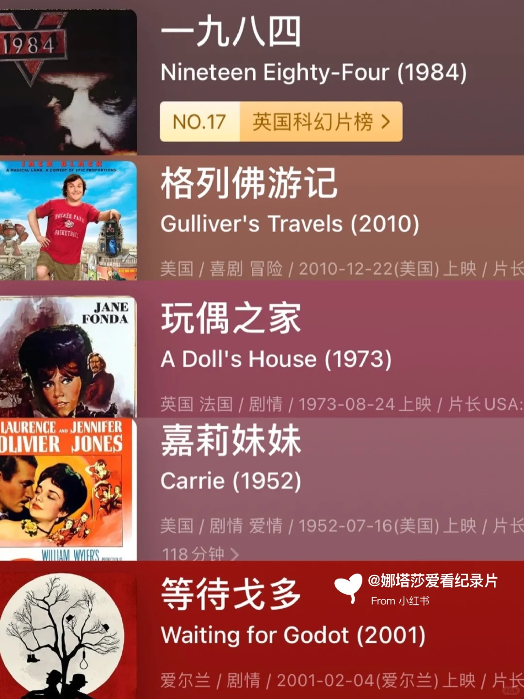 125部世界文学名著改编电影🎬‼️（上）
