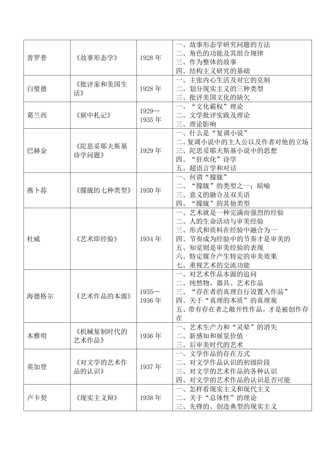10原著库·文学理论名著