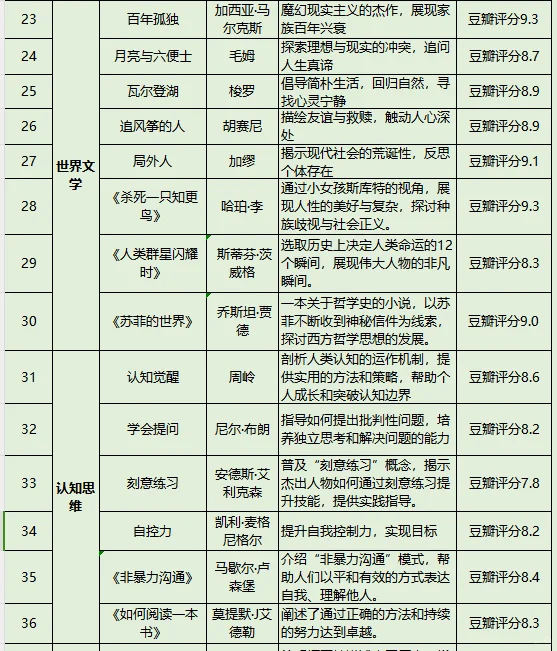 人民日报推荐必读书单‖50本好书值得收藏阅