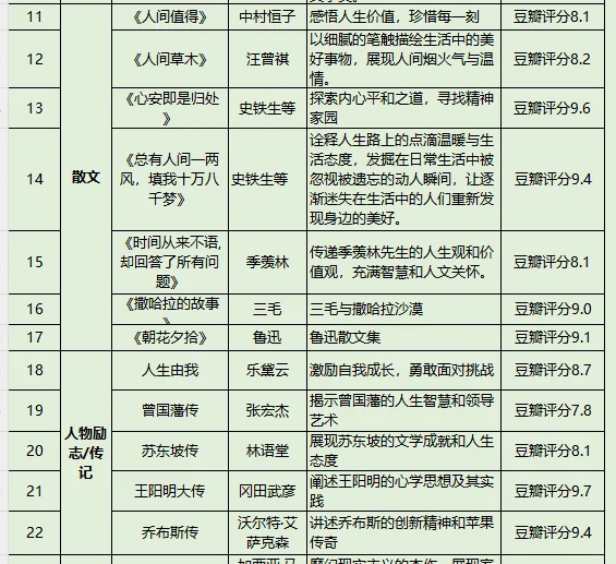 人民日报推荐必读书单‖50本好书值得收藏阅