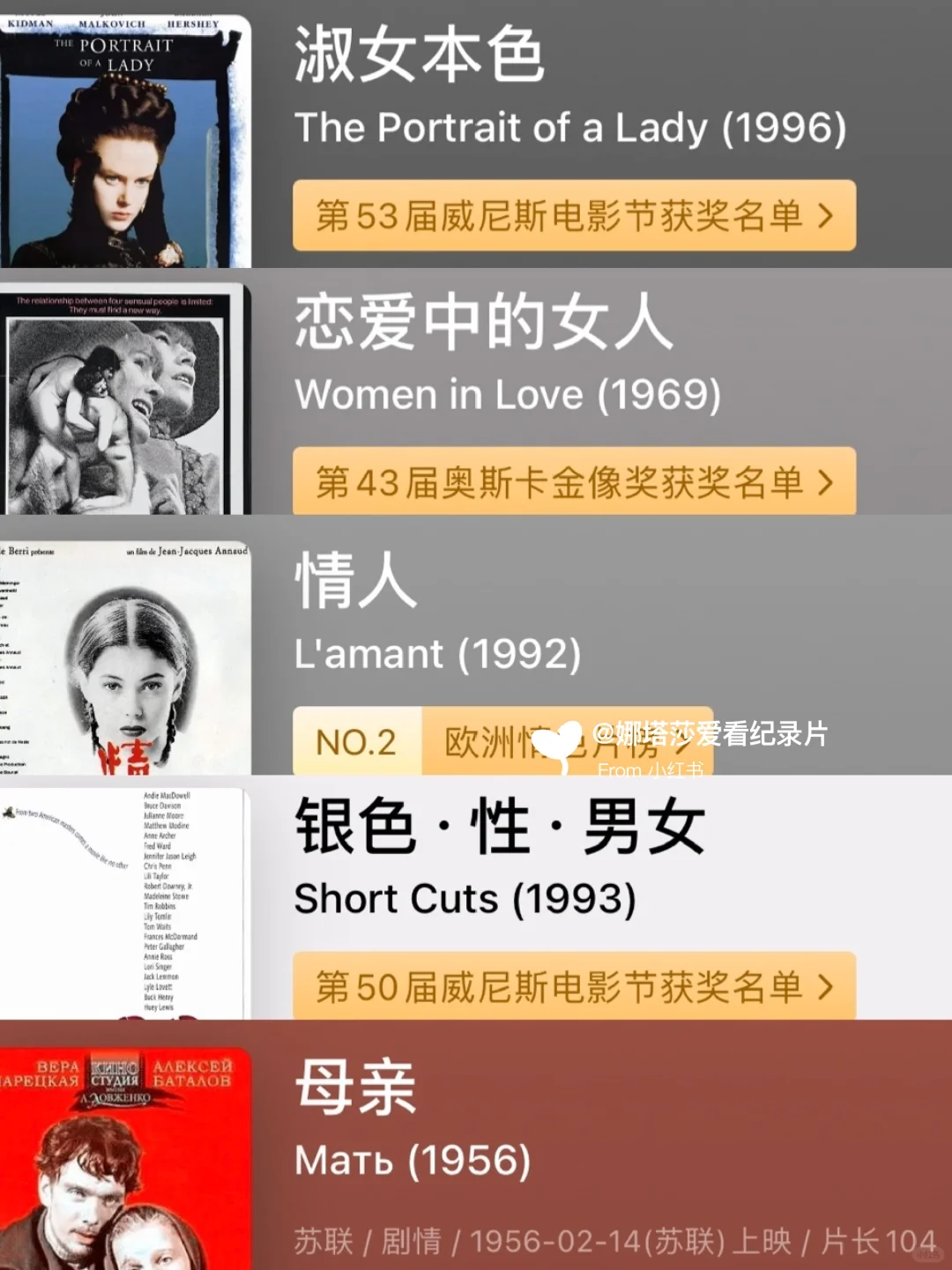 125部世界文学名著改编电影🎬‼️（上）