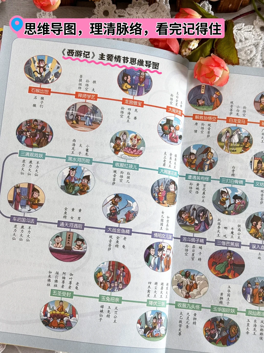 孩子想读四大名著但又读不懂？漫画版别错过