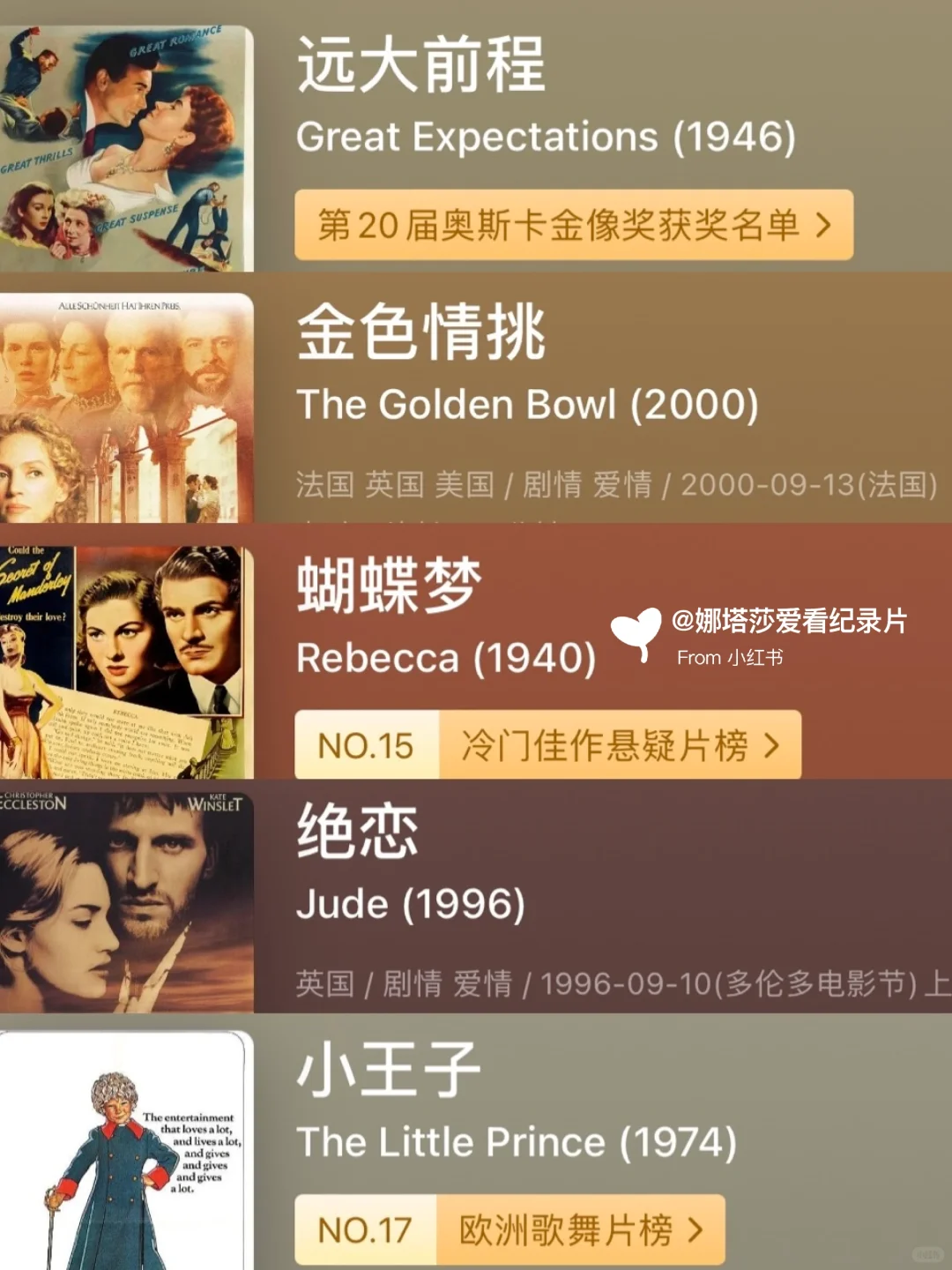 125部世界文学名著改编电影🎬‼️（上）