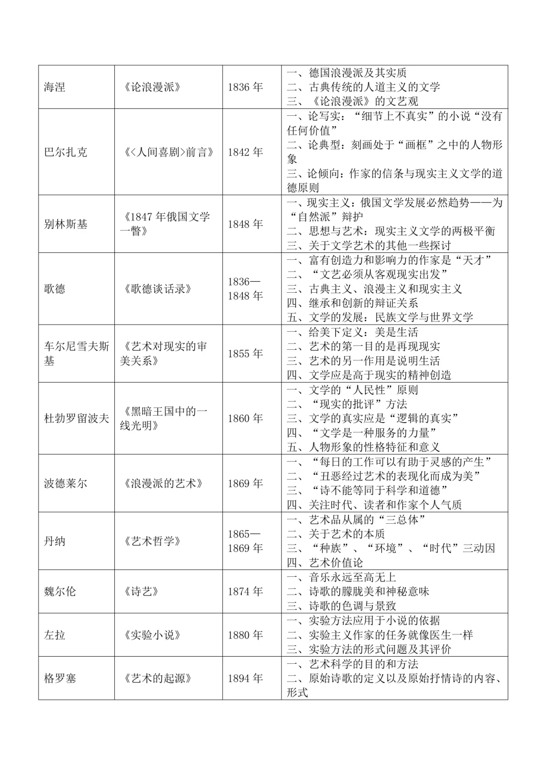 10原著库·文学理论名著