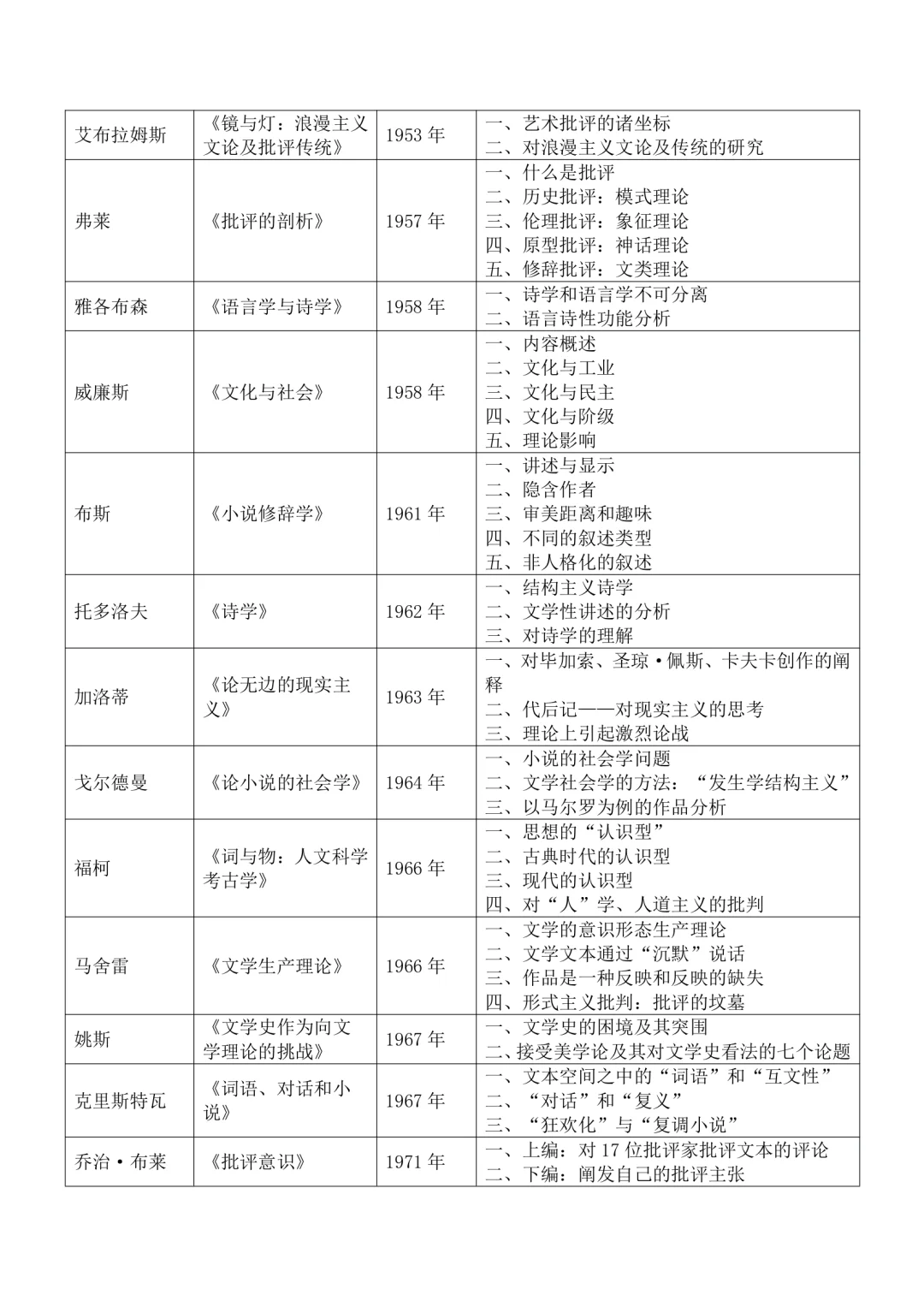 10原著库·文学理论名著