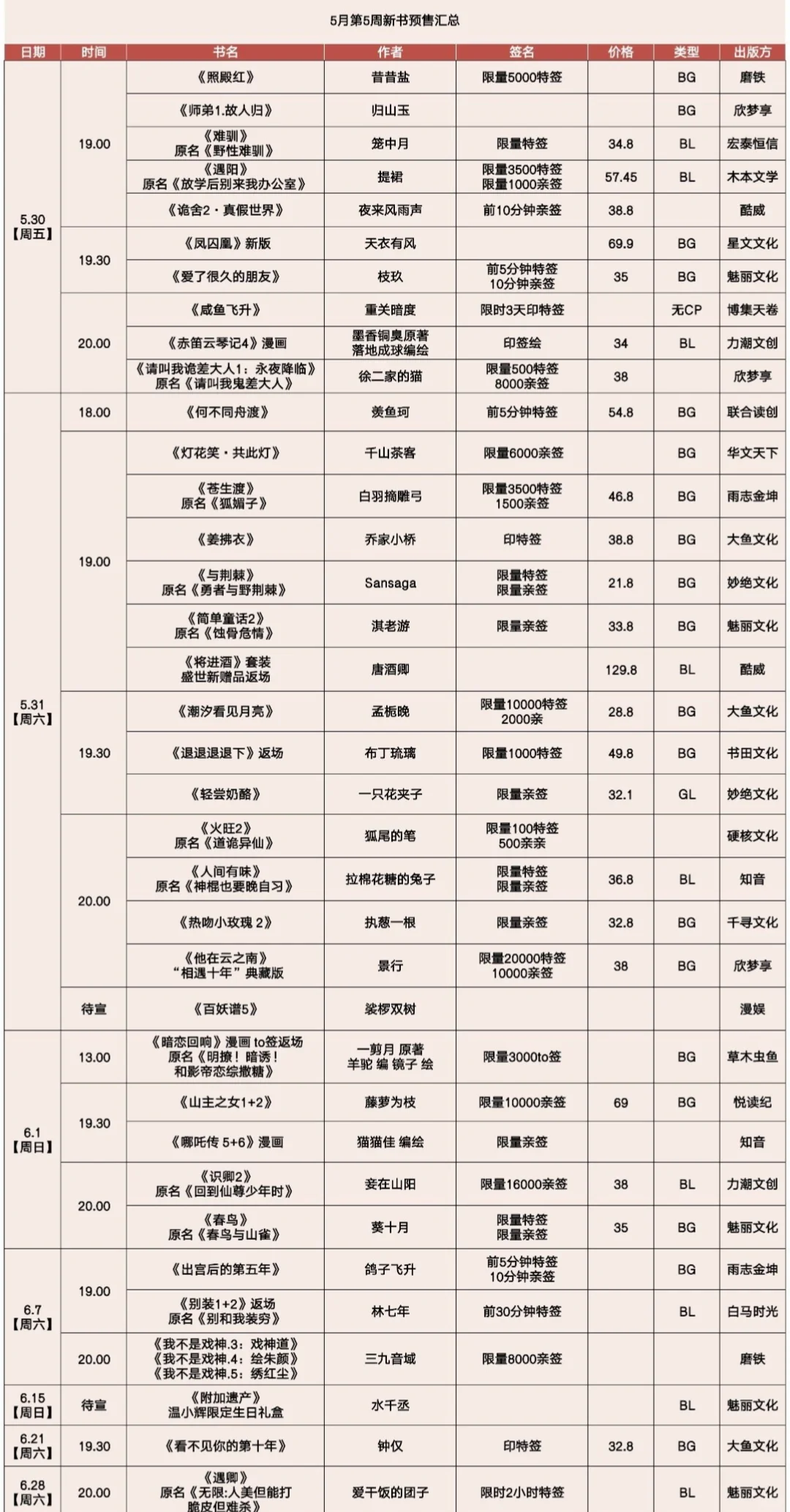 6.29更新：所以6月，哪几本书你要买？？？