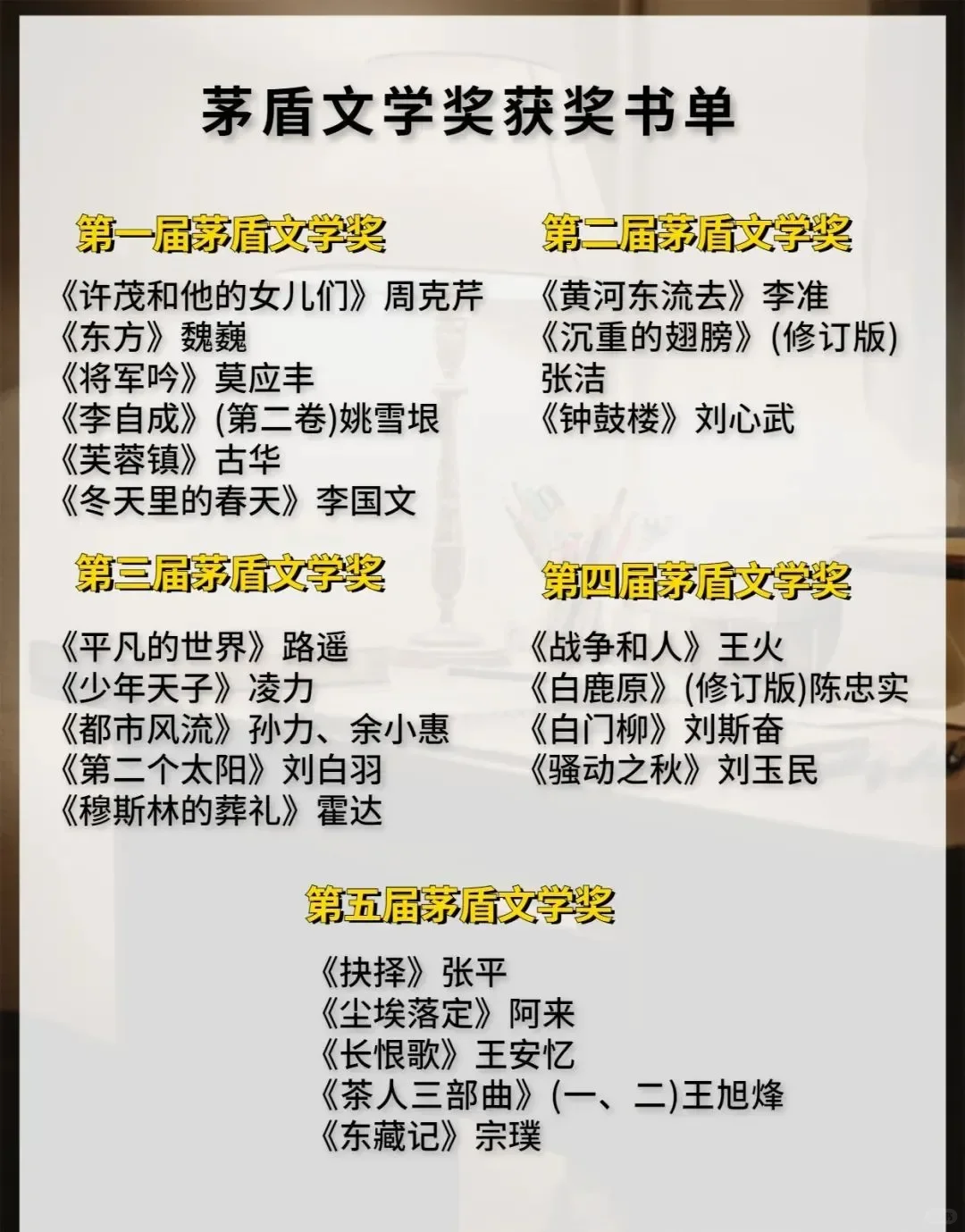 终于找齐了，矛盾文学奖，哪一本都是经典