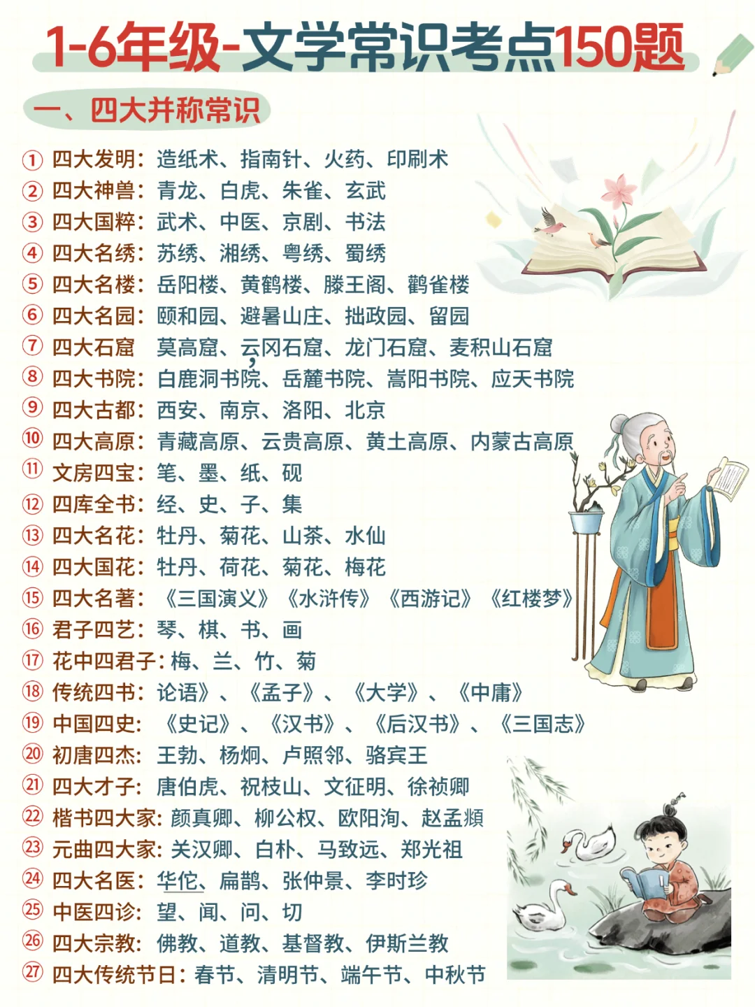 小学阶段必背📚150个文学常识太全了❗