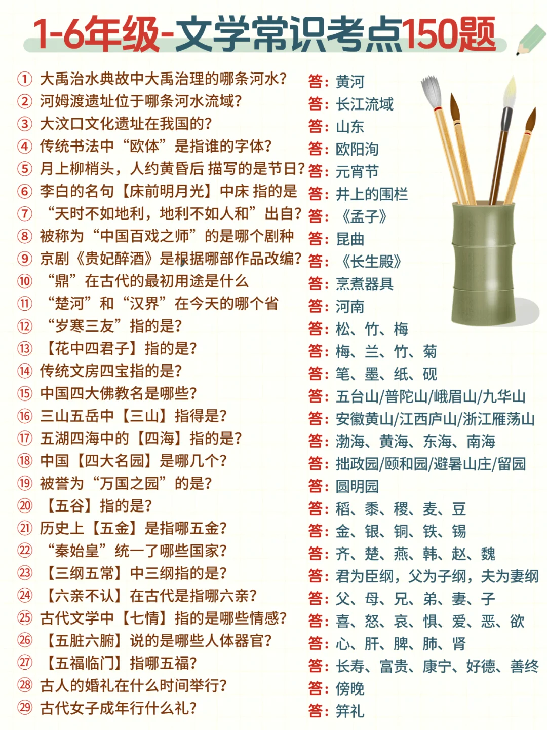 小学阶段必背📚150个文学常识太全了❗