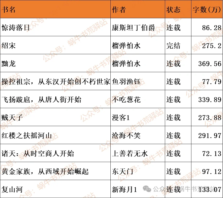 十本连刷多遍也不腻的经典小说，剧情超赞