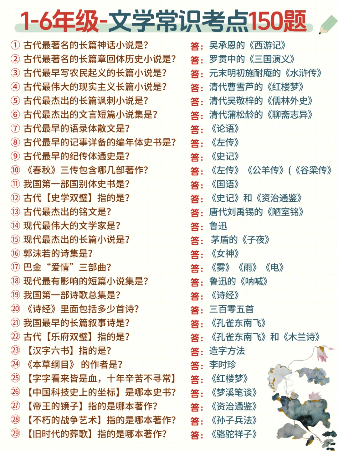 小学阶段必背📚150个文学常识太全了❗