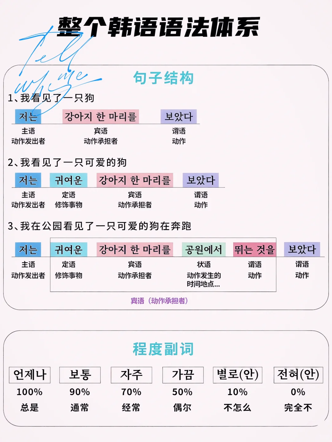 韩语人存下吧 这些很难找齐的