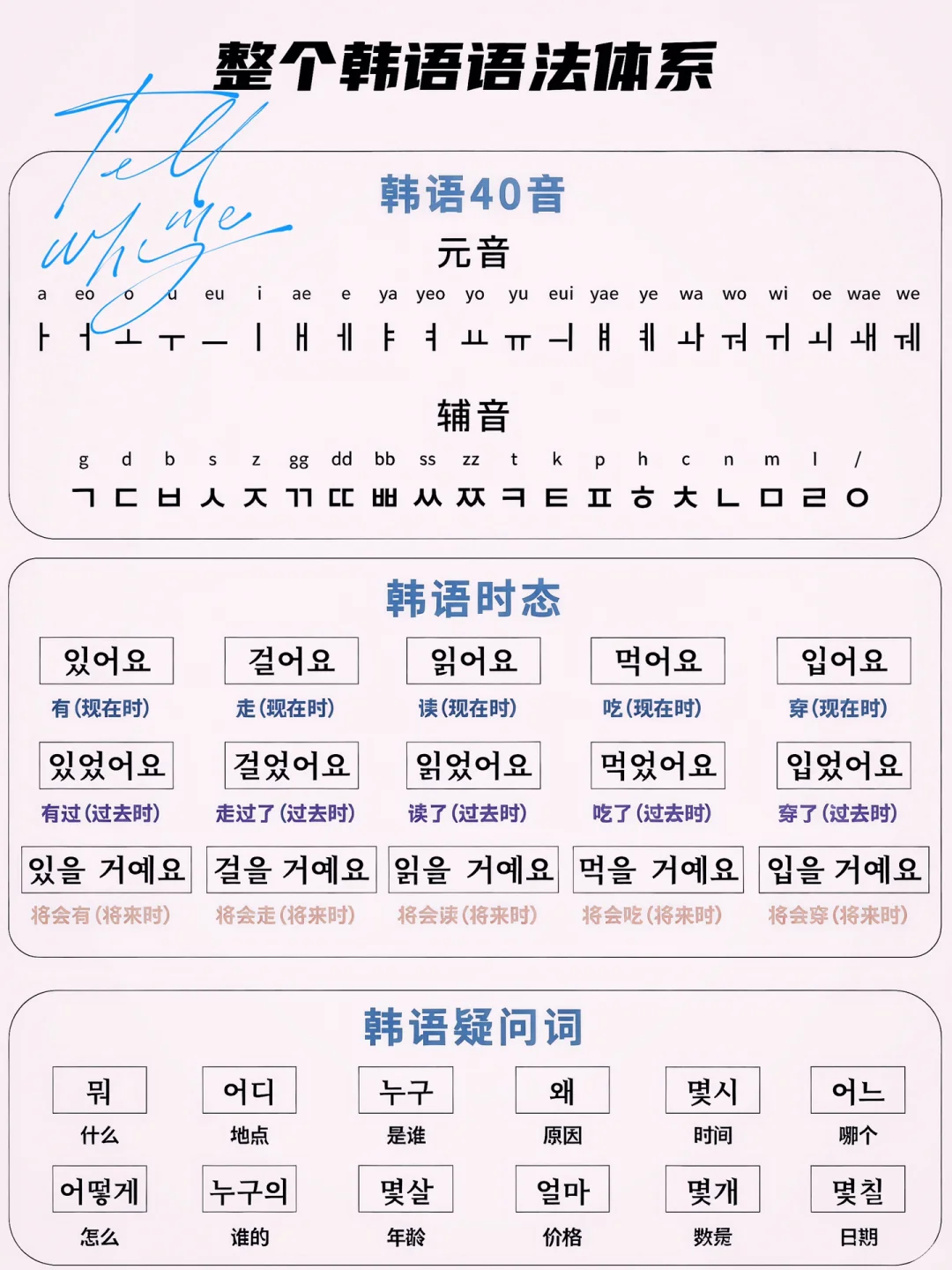 韩语人存下吧 这些很难找齐的