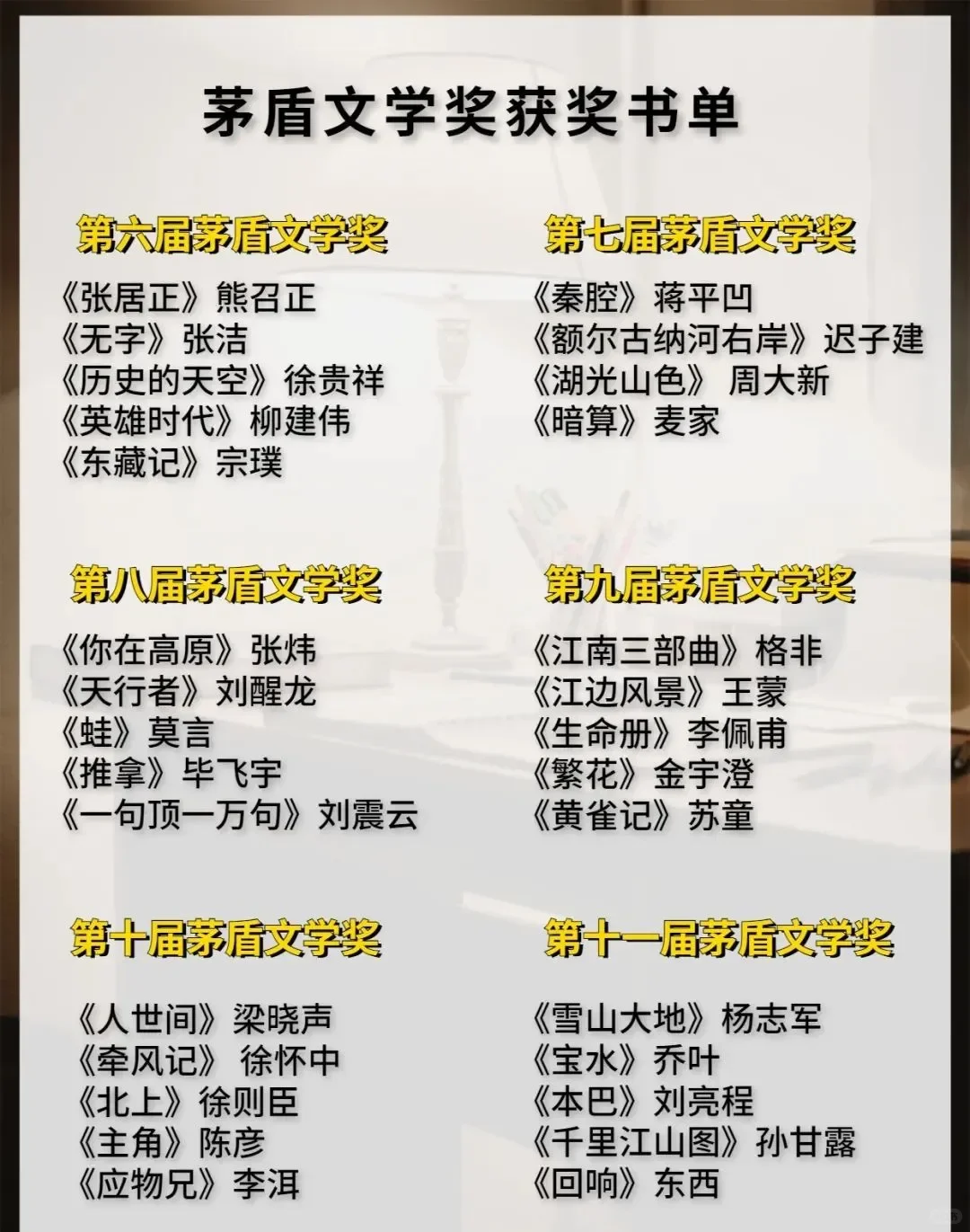 终于找齐了，矛盾文学奖，哪一本都是经典