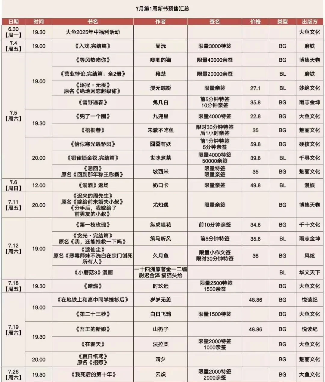 6.29更新：所以6月，哪几本书你要买？？？