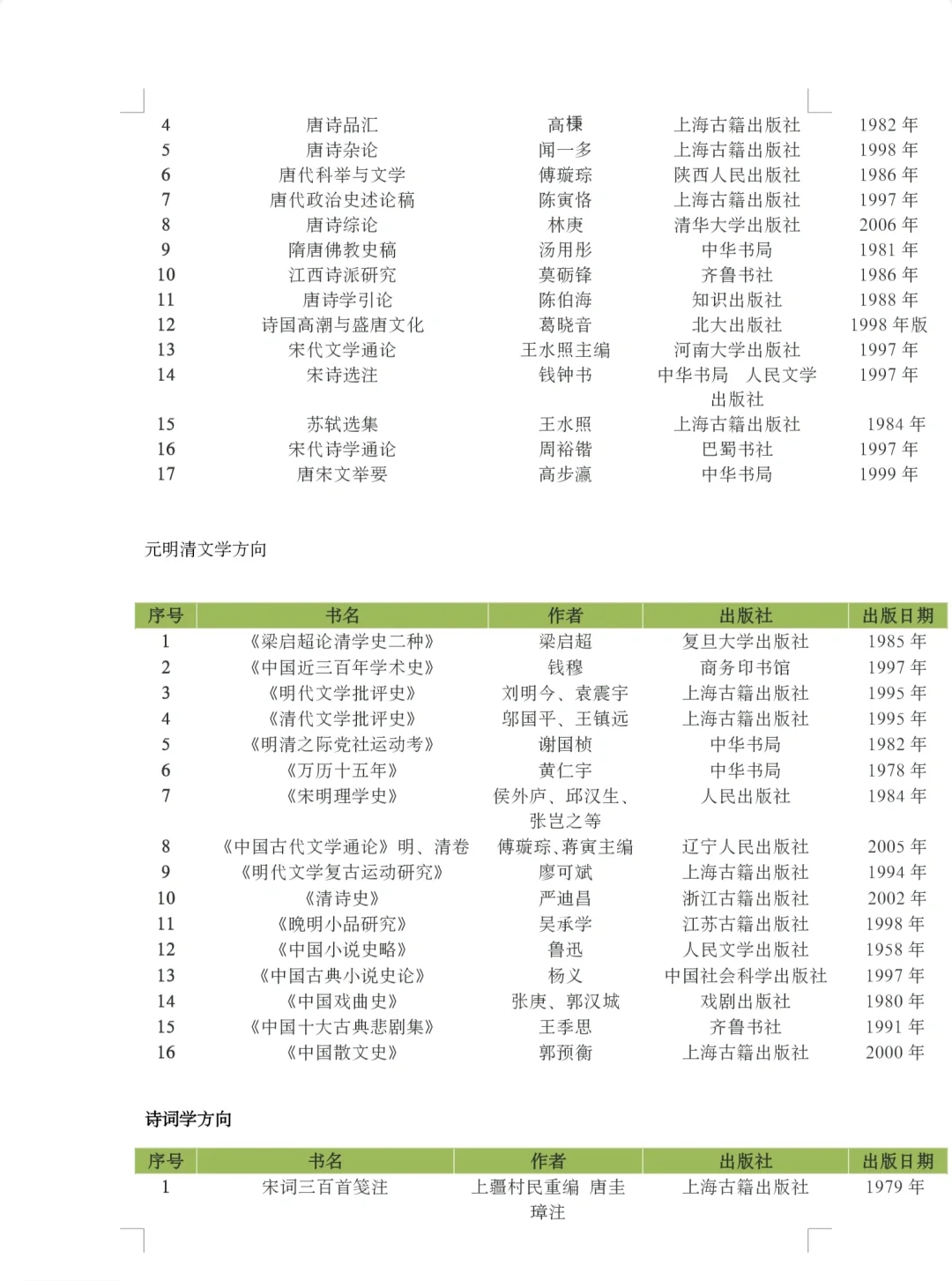 书单｜古代文学考研必读书目