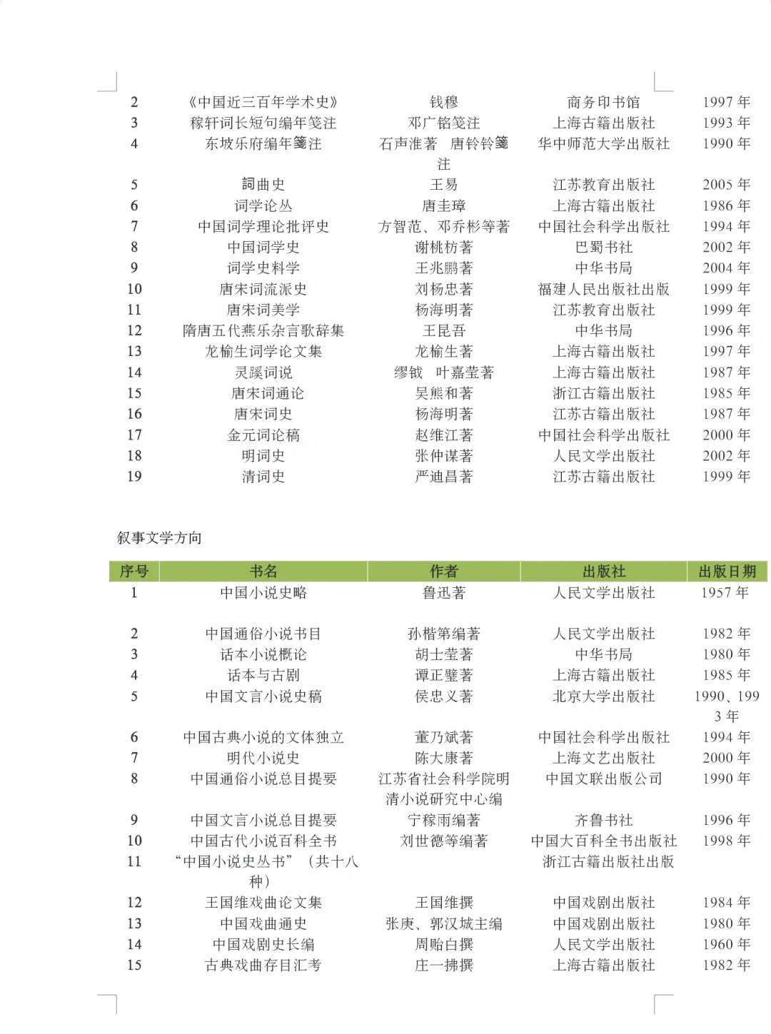 书单｜古代文学考研必读书目