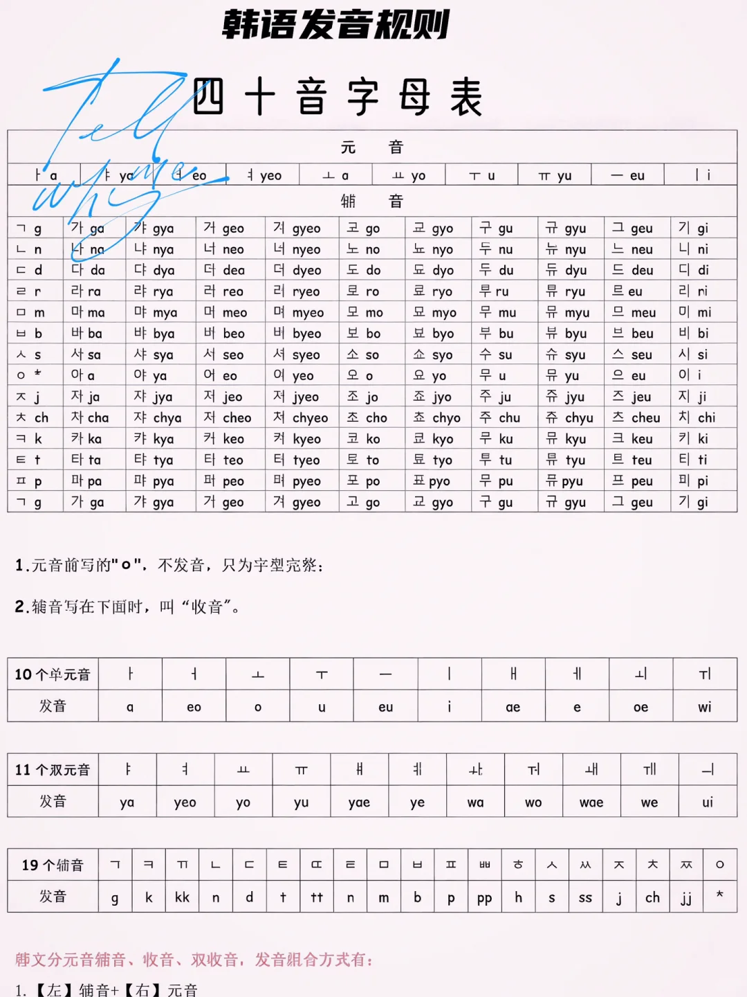 韩语人存下吧 这些很难找齐的