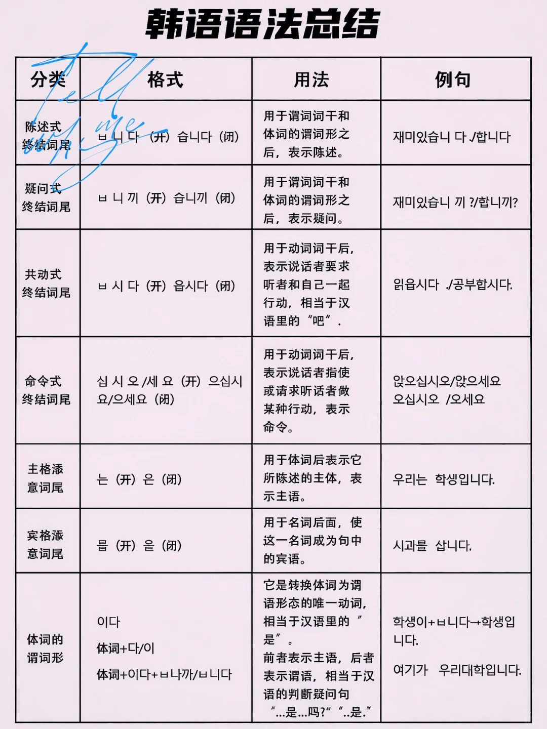 韩语人存下吧 这些很难找齐的