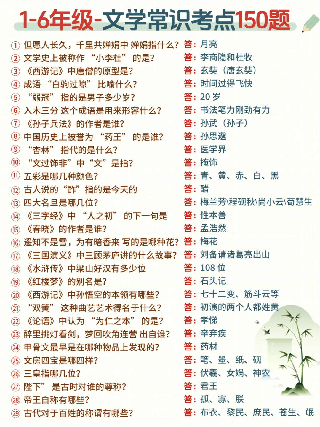 小学阶段必背📚150个文学常识太全了❗