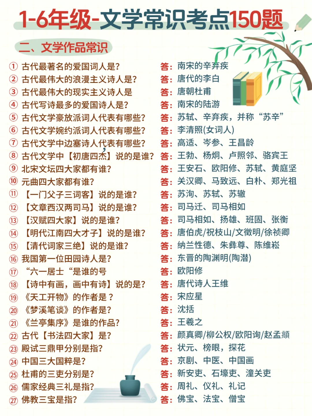 小学阶段必背📚150个文学常识太全了❗