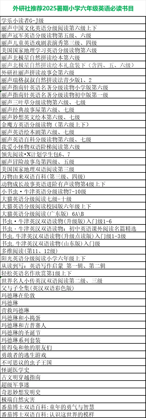 2025暑期小学一到六年级英语必读书目