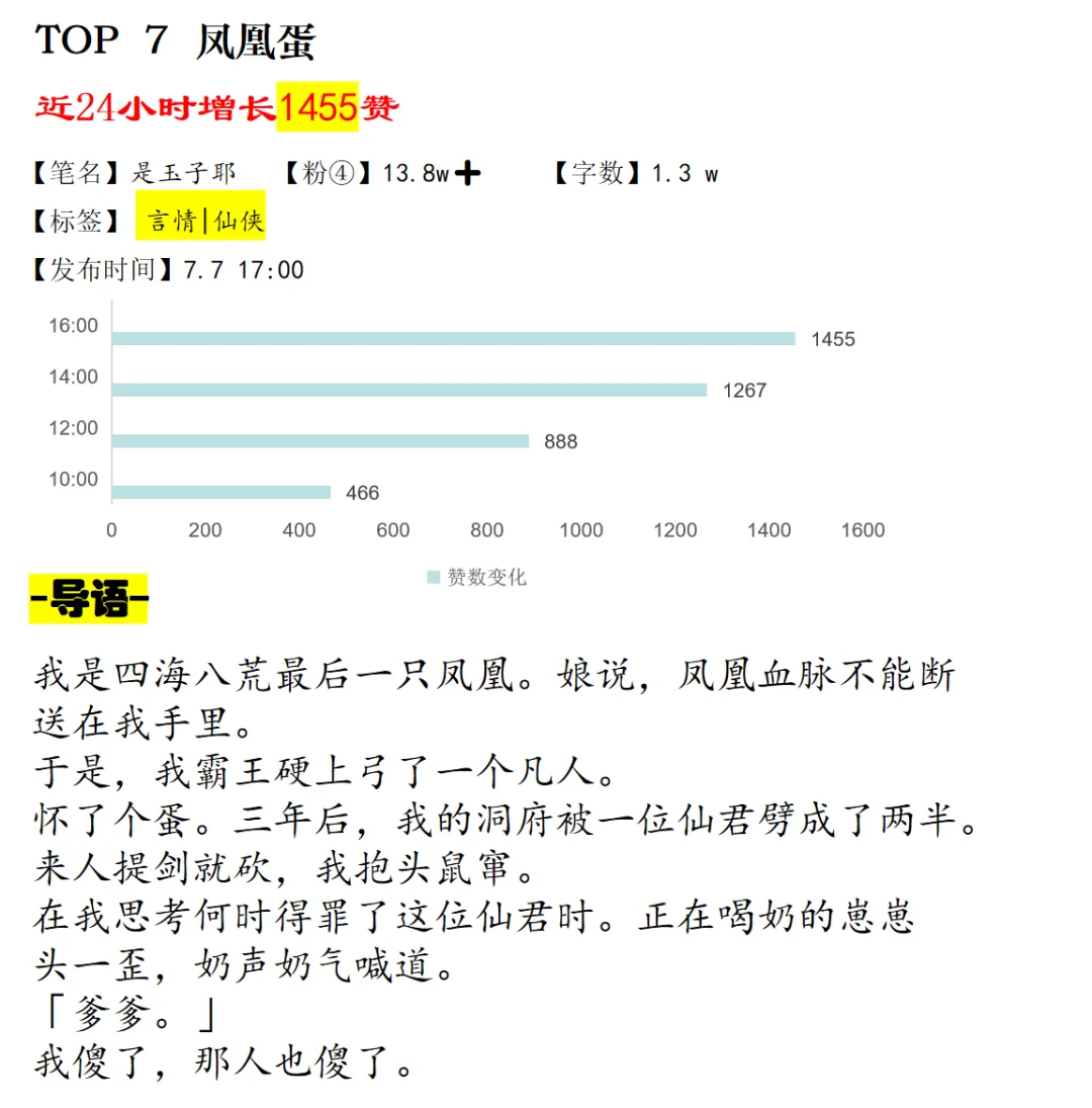 7.8日乎子短篇上新扫榜🔥