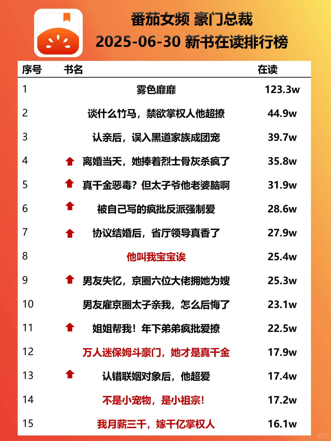霸总文三大基石梗-双洁 火葬场 先婚后爱